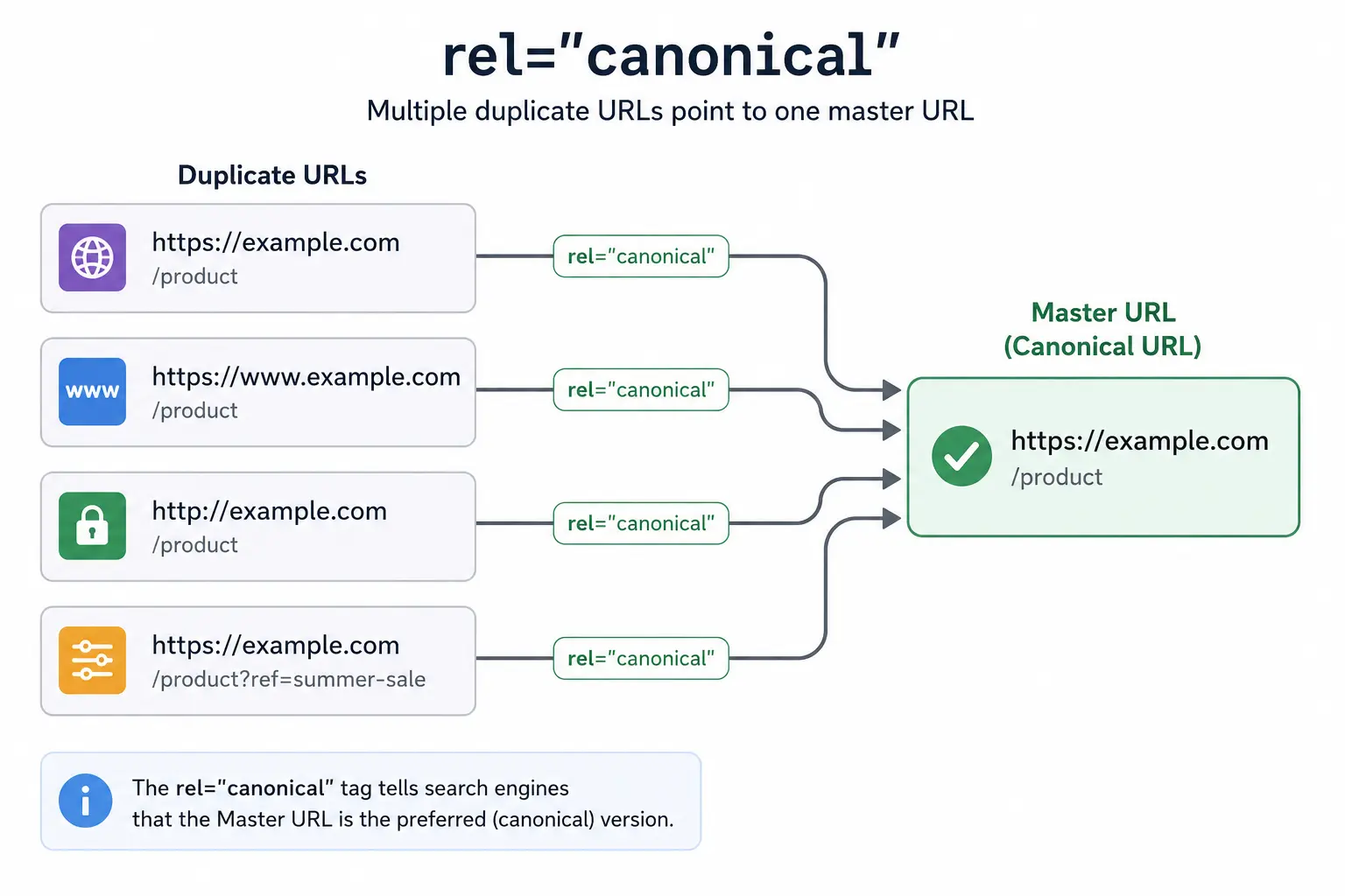 Canonical Tags Explained: How to Use Them to Avoid Duplicate Content